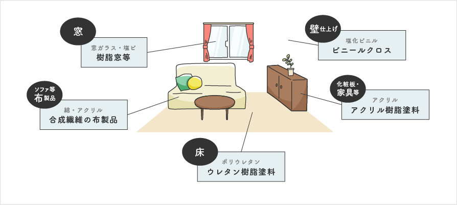 静電気 と部屋の空気について